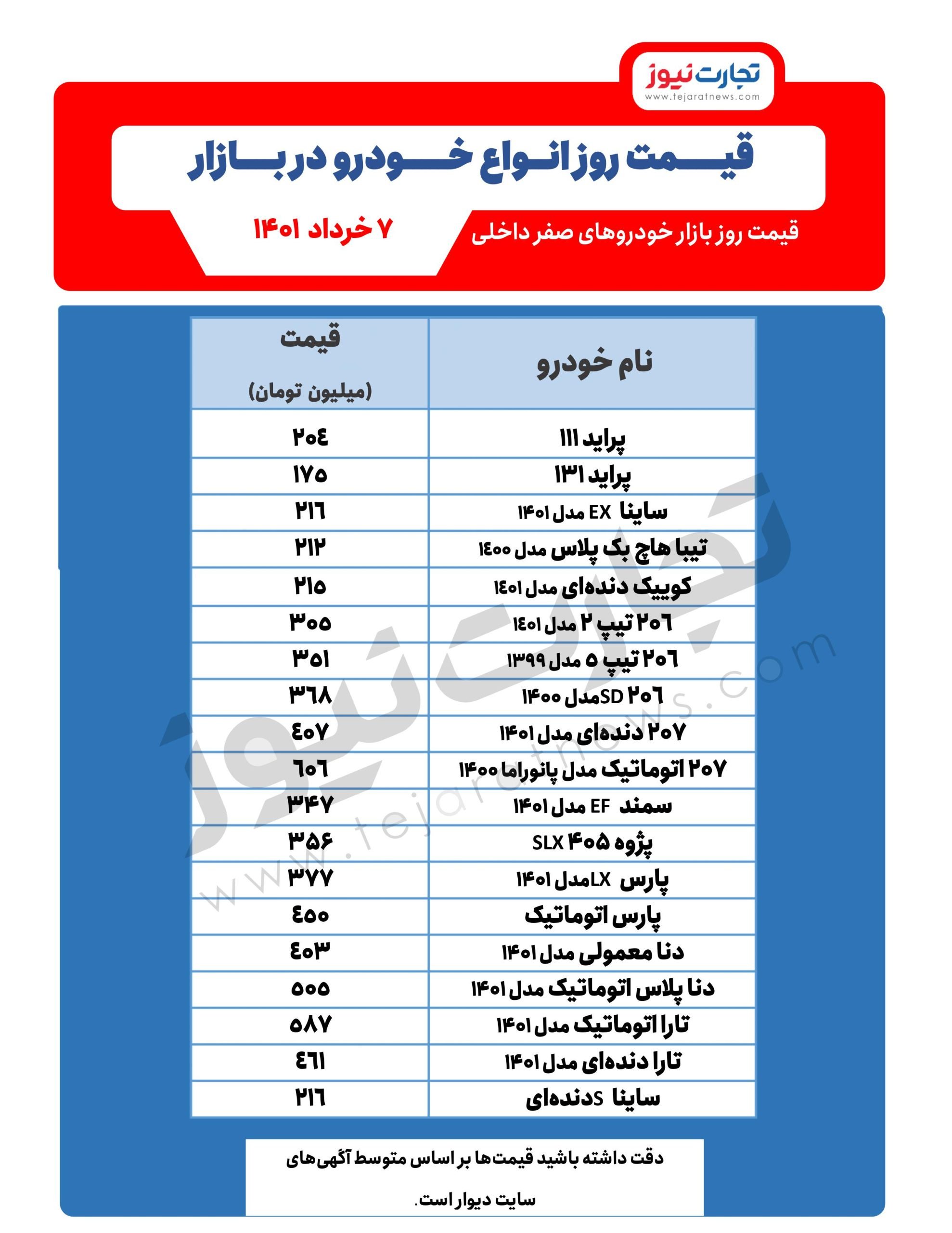 شوک خودرو به بازار | افزایش این محصول | 213 میلیون قیمت تیبا! 2